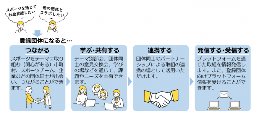 【スルガ銀行サイクルプロジェクト】