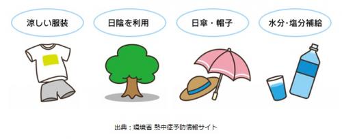 出典：環境省熱中症予防情報サイト（涼しい服装、日陰を利用、日傘・帽子、水分・塩分補給