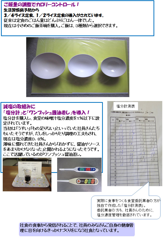 食堂の健康管理への取組紹介