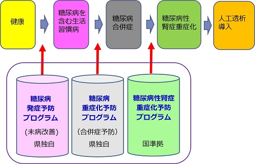 かながわ糖尿病未病改善プログラム