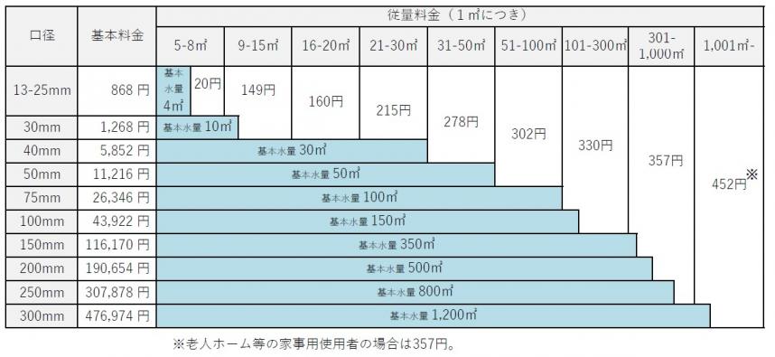 2025年10月から2026年9月までの新料金表