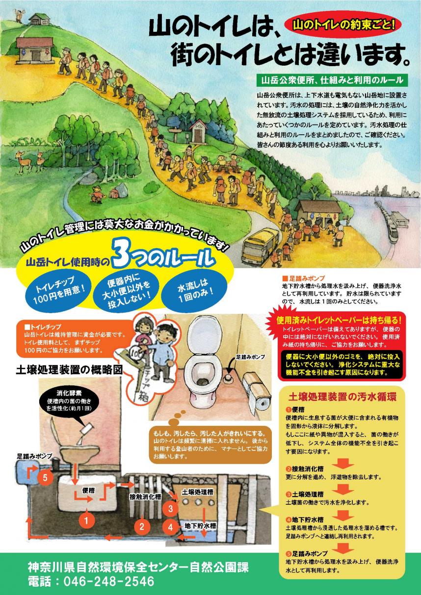 山岳公衆トイレの利用のルールとマナー