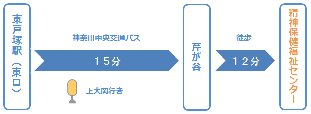 経路4