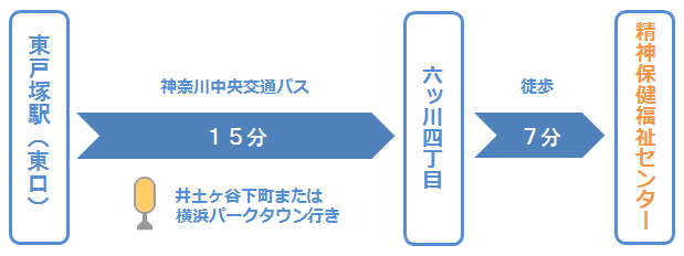 経路5