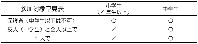 参加早見表