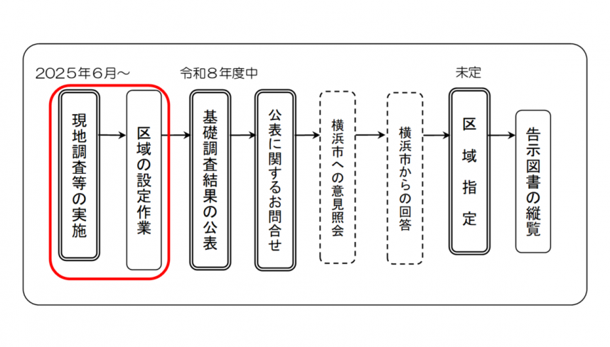 泉区公表スケジュール