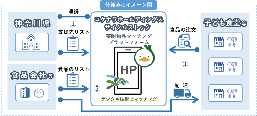 スキーム図1