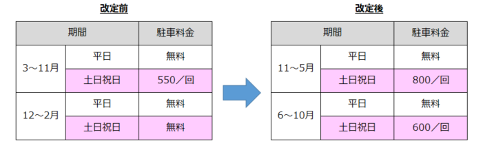 改正概要