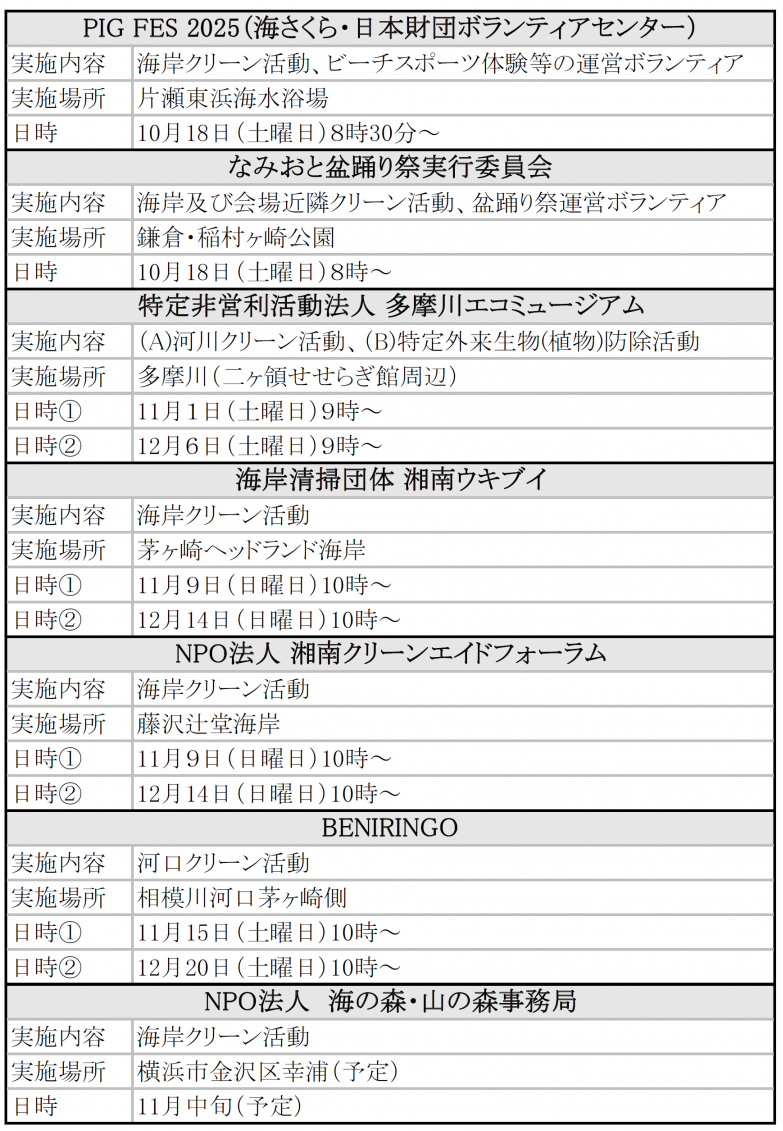 ボランティア証明書を発行するボランティア活動一覧