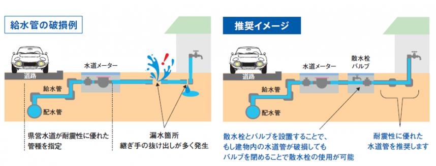 イラスト（損傷例推奨イメージ）