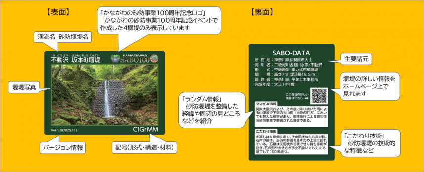 砂防ダムカードに記載の詳細