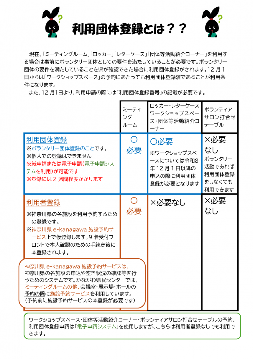 新規利用登録ポスター1