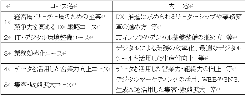 表