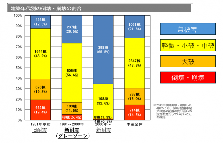 グレーゾーン差し込み