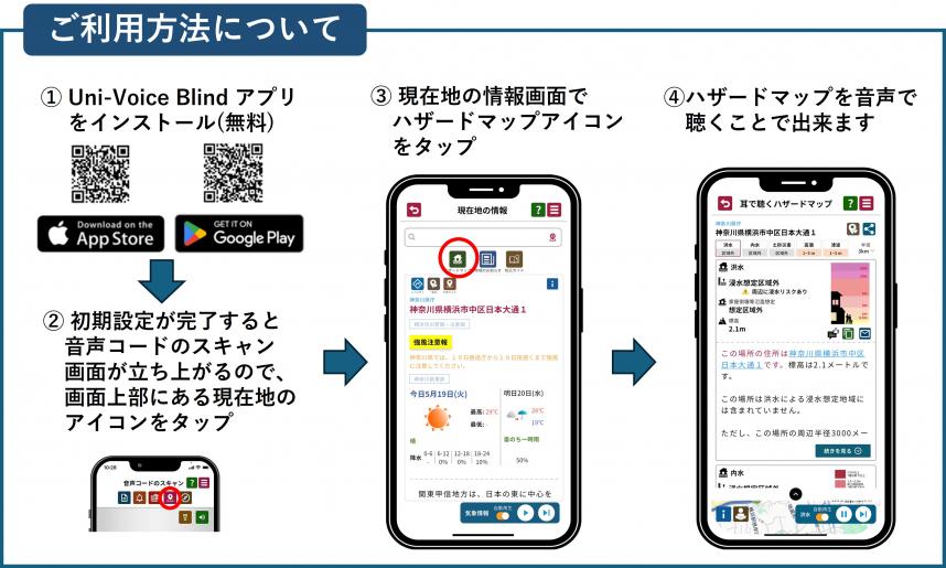 ご利用いただく方法は次のとおりです。詳しく知りたい場合は、「参考」以降のリンクを確認してください。