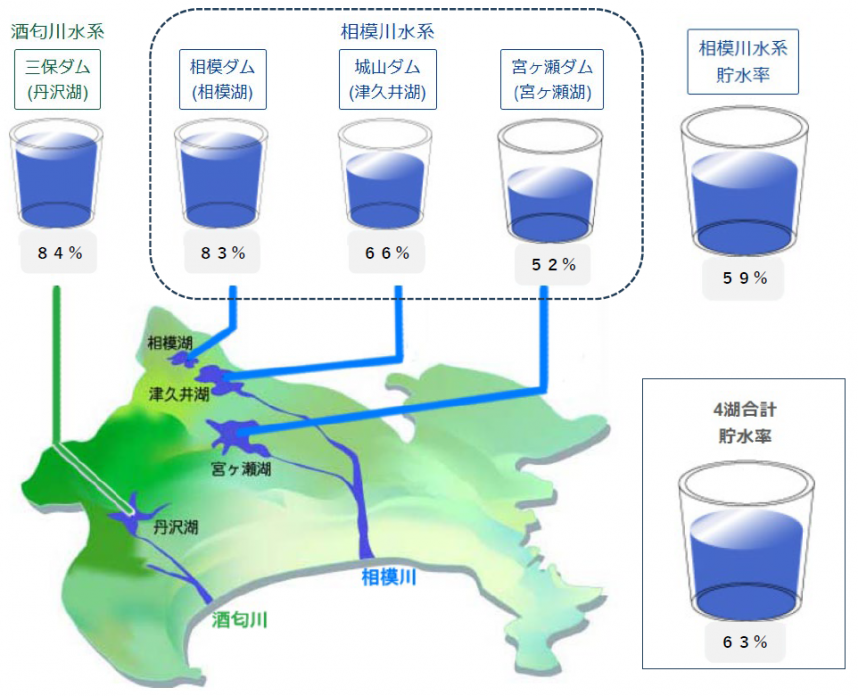 かながわの水がめ図