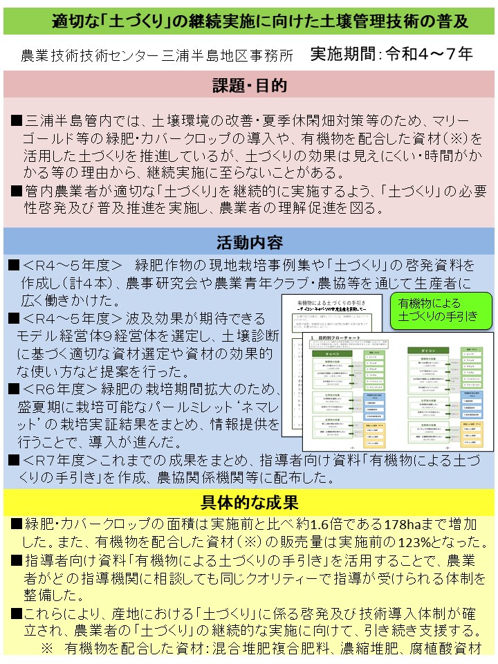 適切な「土づくり」の継続実施に向けた土壌管理技術の普及