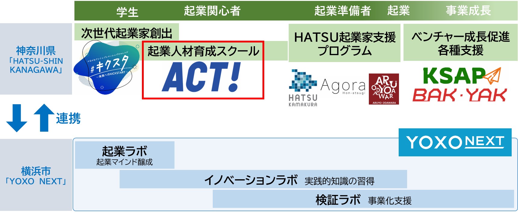 県と市の連携図