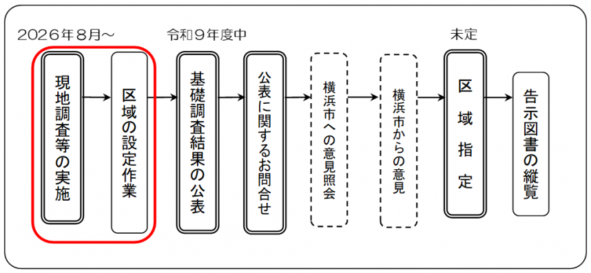 工程表（青葉区）