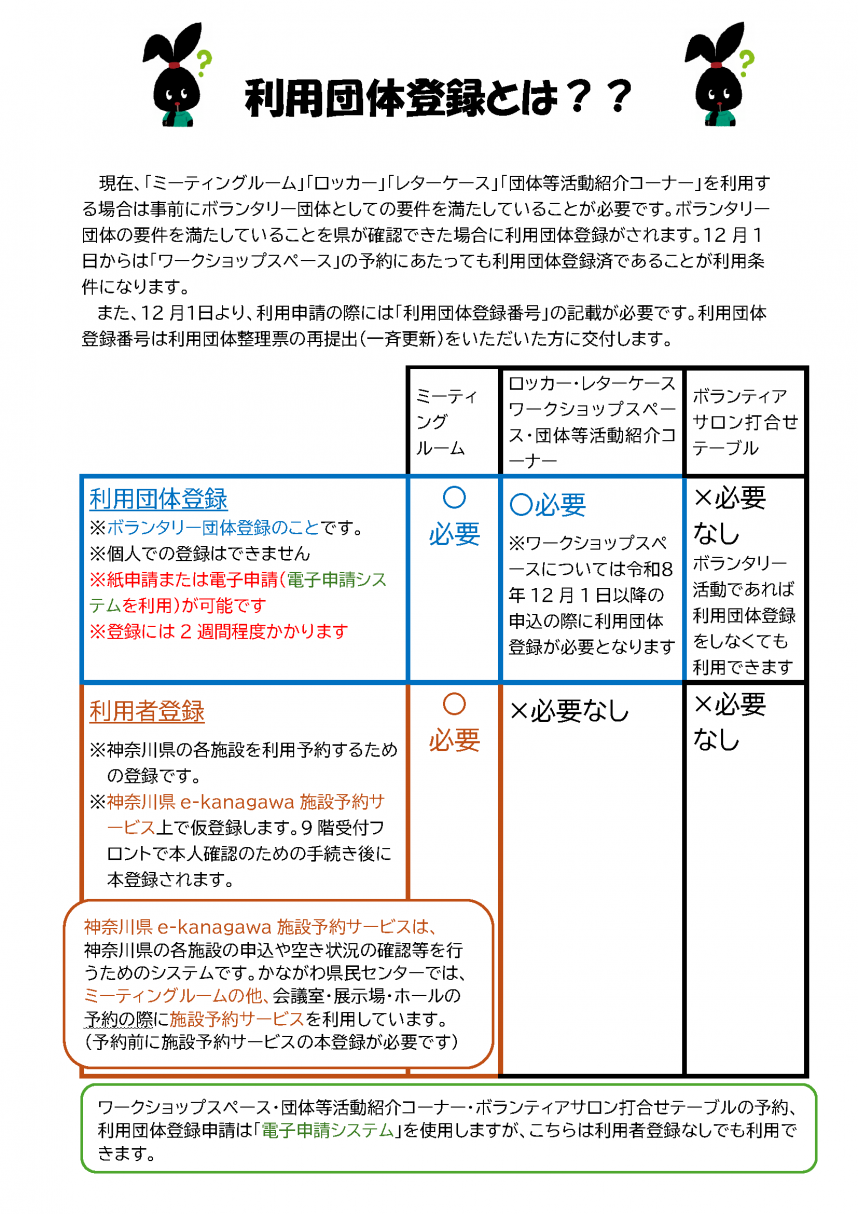 利用団体登録更新ポスター2一斉更新1