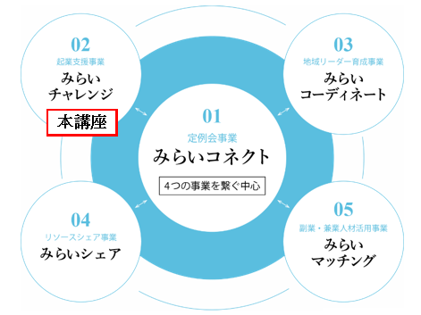 みらいミーティング全体図