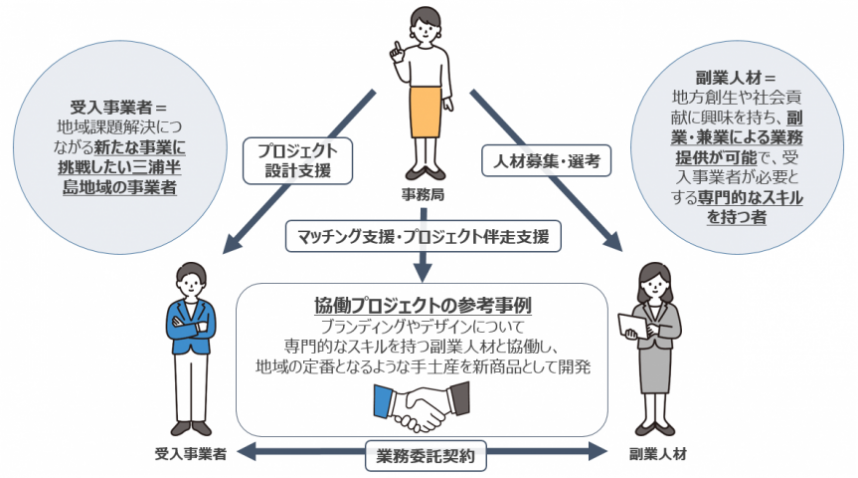 副業・兼業イラスト