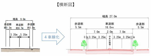 横断図