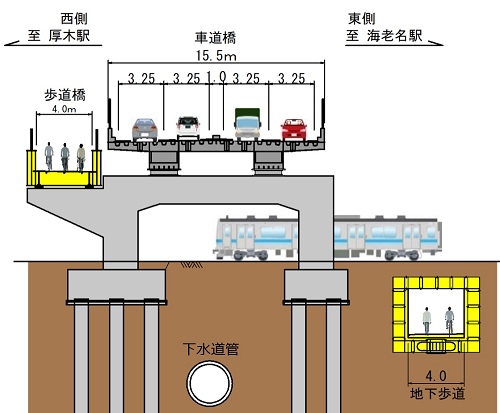計画横断図立体部