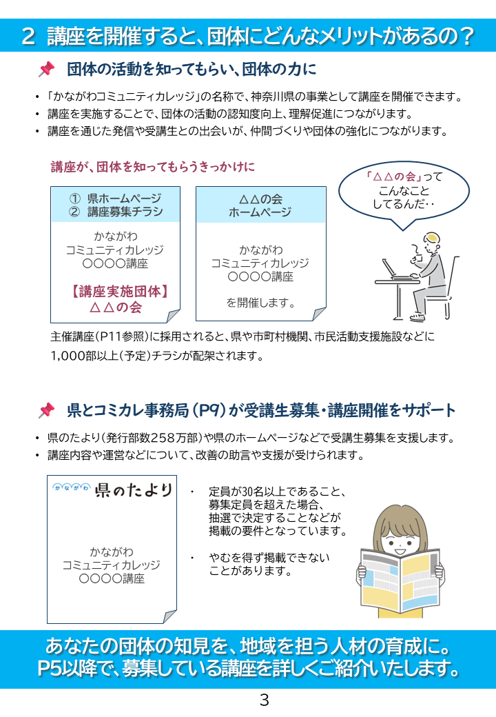 募集案内3ページ