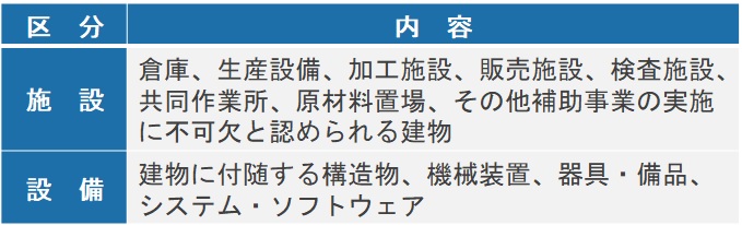 対象経費