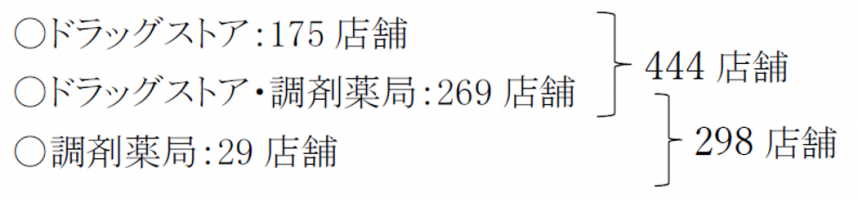 店舗数参照