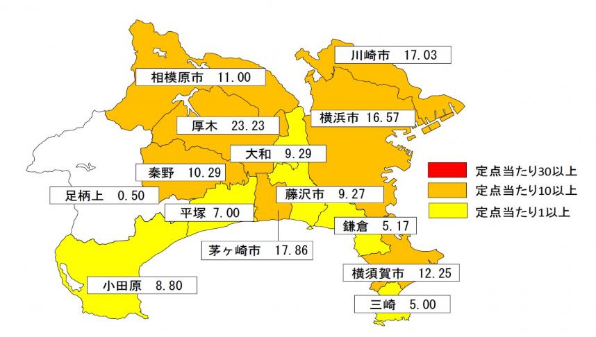 保健所単位の地域別定点当たり報告数の図