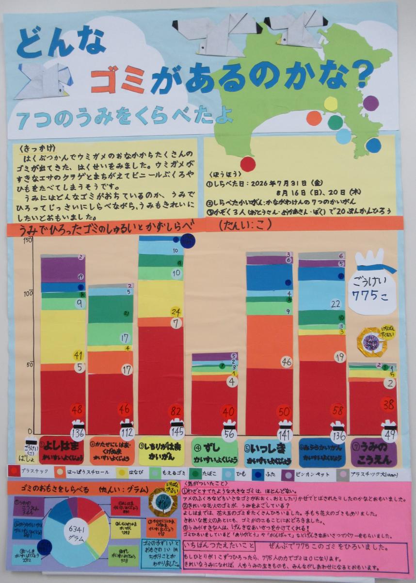 第1部神奈川県知事賞