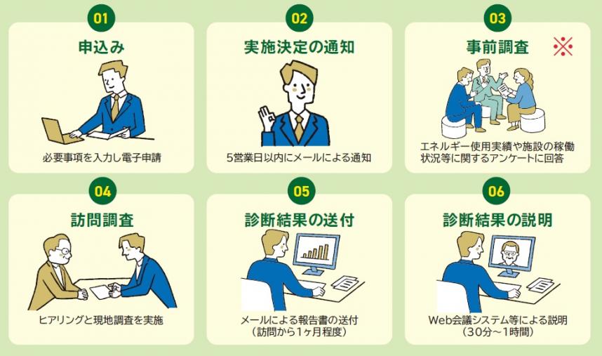 事業の流れ