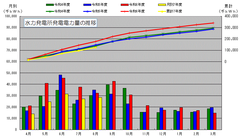 8graph