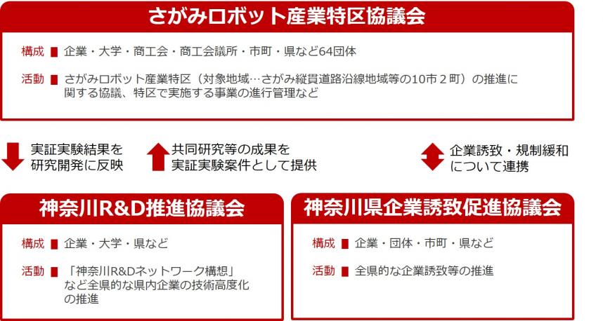 推進体制図