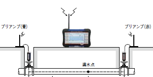 LC-5000設置例