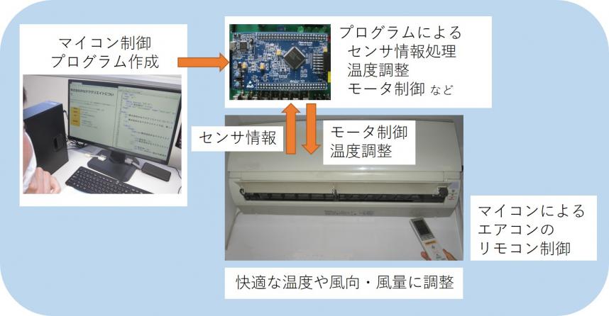 エアコン説明