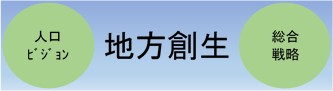 地方創生へのリンクボタン