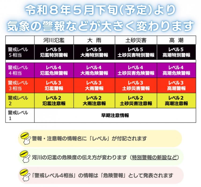 令和8年5月下旬（予定）より気象の警報などが大きく変わります