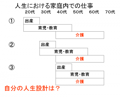 家庭内の仕事