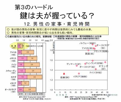 鍵は夫が握っている