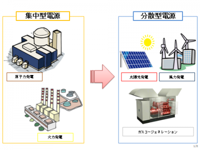 集中型電源と分散型電源