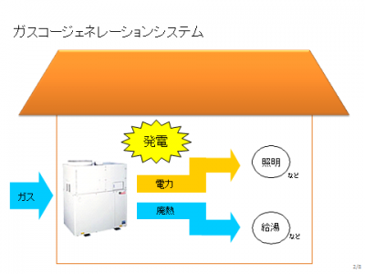 ガスコージェネレーション