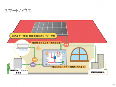 スマートハウス