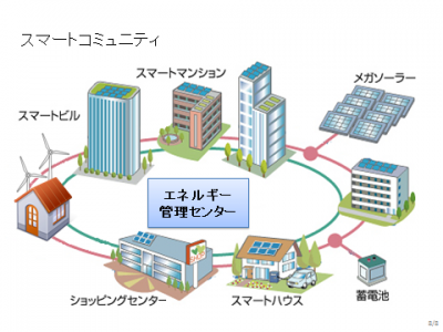 スマートコミュニティ