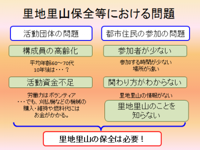 里地里山保全等における問題