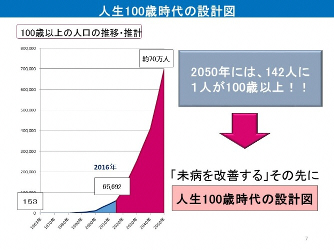 100歳以上の人口の推移・推計