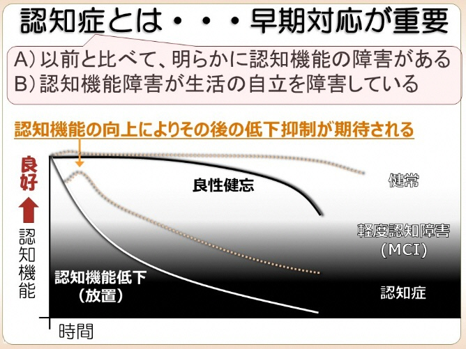 認知症とは。早期対応が重要。