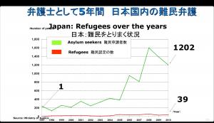 土井香苗氏事例等発表資料P10